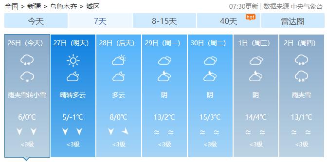 雨雪“敲门”，低温0℃，今天冷到你了吗？