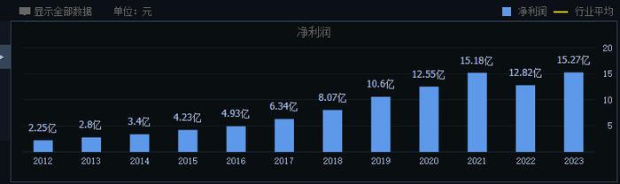 晨光股份：正在失去“文具茅”的称号