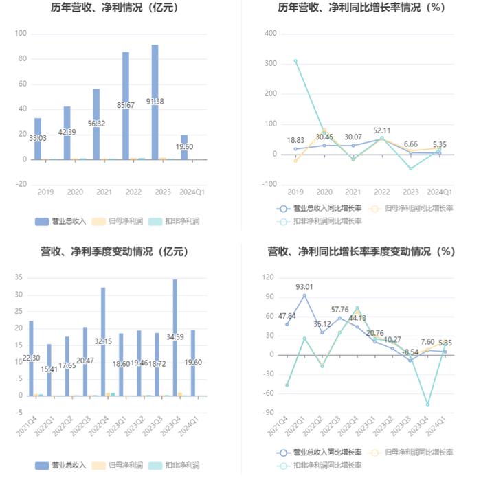 南天信息：2024年第一季度亏损914.28万元