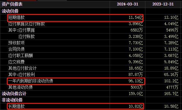 亏超8亿！拟最高33亿做证券投资和理财