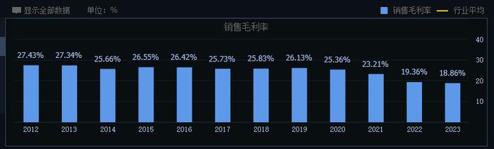 晨光股份：正在失去“文具茅”的称号