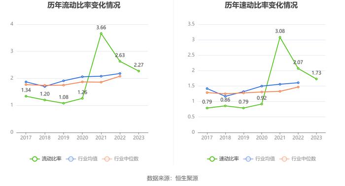 吉冈精密：2023年净利润同比下降29.62% 拟10派1.58元