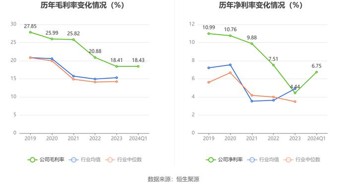 润农节水：2024年第一季度净利润880.33万元 同比下降18.75%