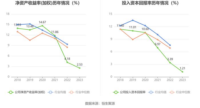 君禾股份：2023年净利润同比下降31.97% 拟10派0.4元