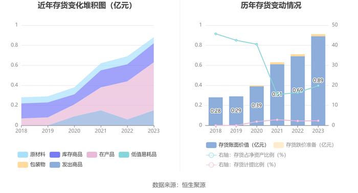 吉冈精密：2023年净利润同比下降29.62% 拟10派1.58元