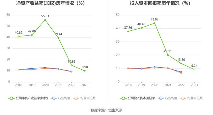 吉冈精密：2023年净利润同比下降29.62% 拟10派1.58元