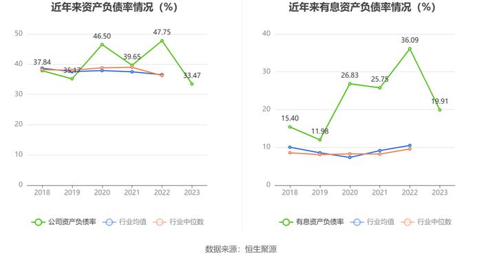 君禾股份：2023年净利润同比下降31.97% 拟10派0.4元