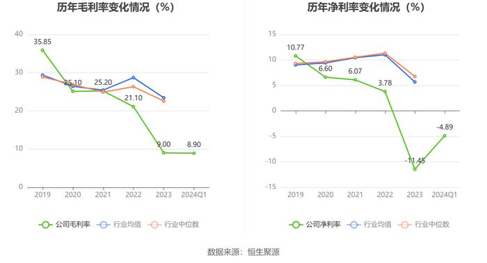 中农联合：2024年第一季度亏损2153.54万元