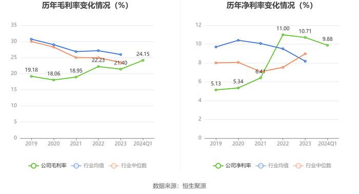 无锡鼎邦：2024年第一季度净利润1037.64万元 同比增长27.87%