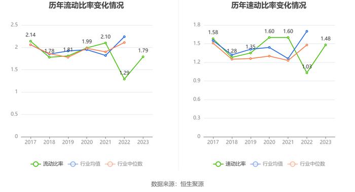 君禾股份：2023年净利润同比下降31.97% 拟10派0.4元