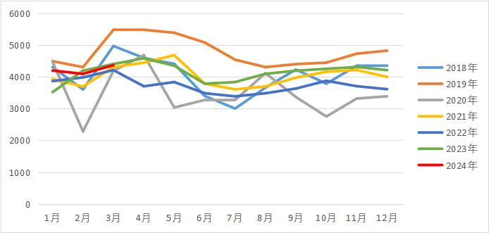 鸡蛋：鸡蛋为何突然大涨？