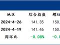 Mysteel周报：一周钢市概览 主要品种多数下跌（4.19-4.26）