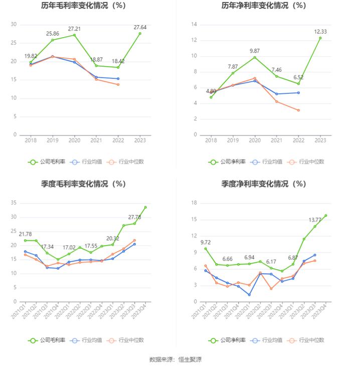 赛轮轮胎：2023年净利润同比增长132.07% 拟10派1.7元