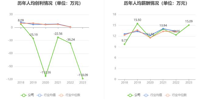 ST大集：2023年亏损25.2亿元