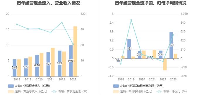 赛福天：2023年盈利3183.51万元 拟10派0.34元