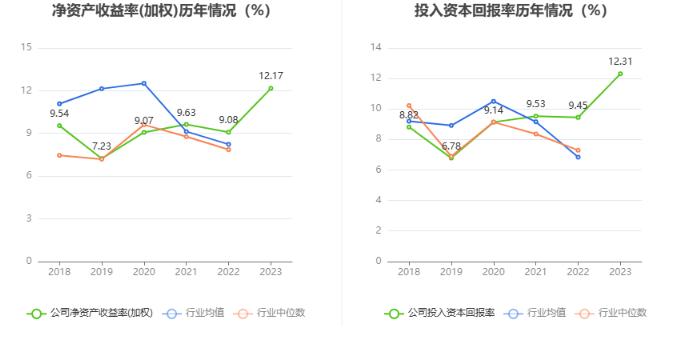 洛凯股份：2023年净利润同比增长44.57% 拟10派1元