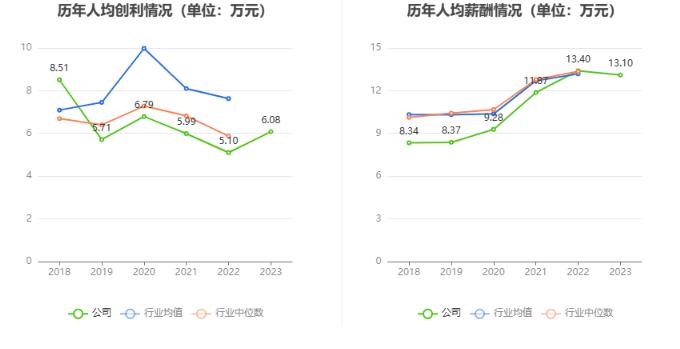 洛凯股份：2023年净利润同比增长44.57% 拟10派1元