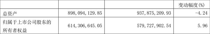 万向德农：2024年第一季度净利润3457.87万元 同比增长0.15%