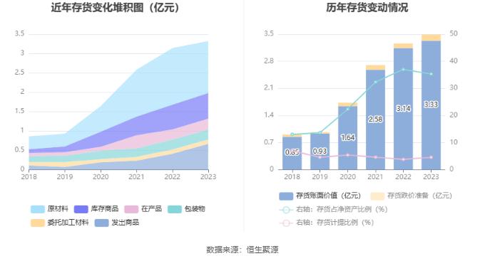 洛凯股份：2023年净利润同比增长44.57% 拟10派1元