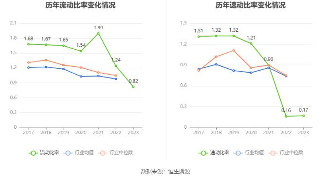 ST大集：2023年亏损25.2亿元