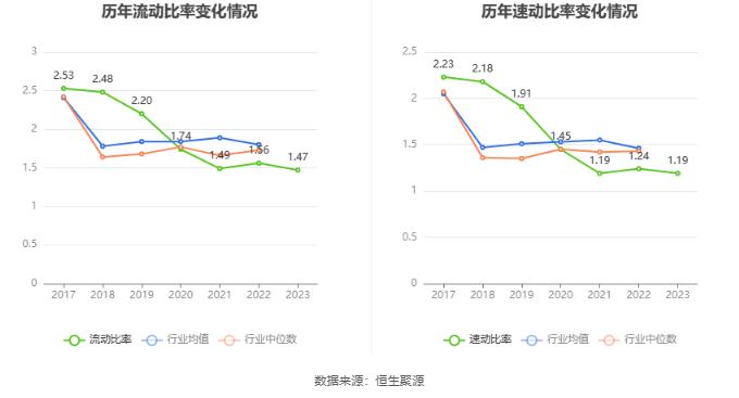 洛凯股份：2023年净利润同比增长44.57% 拟10派1元