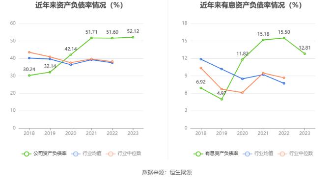 洛凯股份：2023年净利润同比增长44.57% 拟10派1元