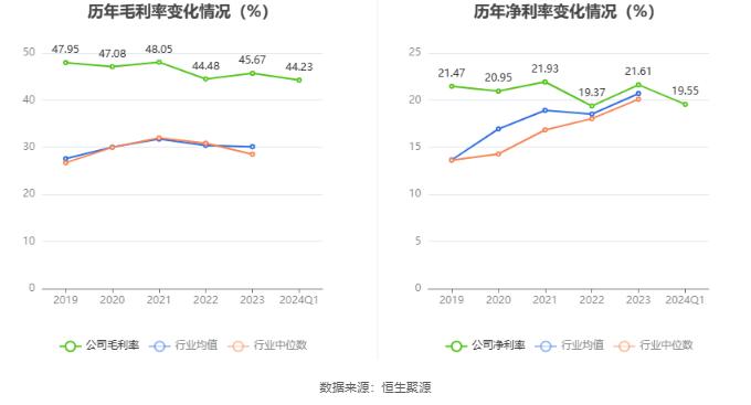 南京港：2024年第一季度净利润3324.87万元 同比增长3.12%