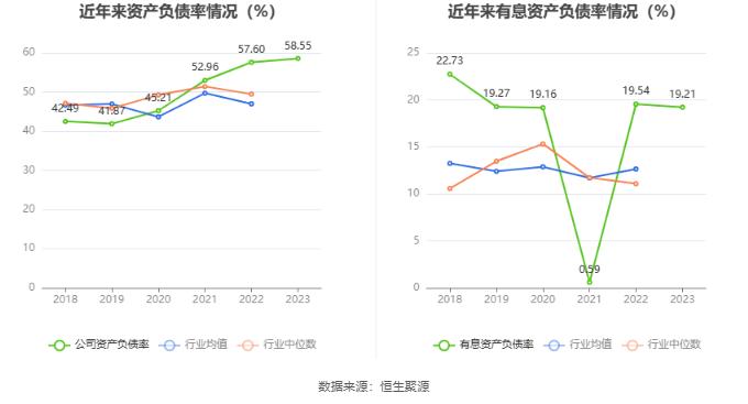 ST大集：2023年亏损25.2亿元