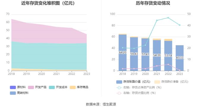 ST大集：2023年亏损25.2亿元