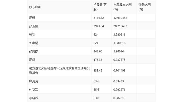 吉冈精密：2023年净利润同比下降29.62% 拟10派1.58元