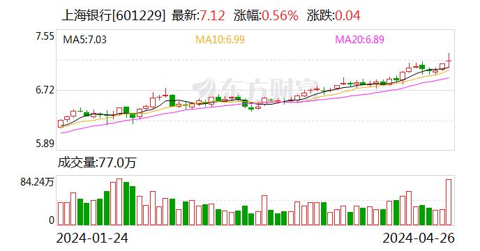 上海银行副行长胡德斌：将做好养老金融的“三个延伸”