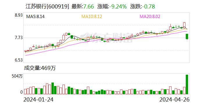 国信证券给予江苏银行买入评级 2023年报暨2024年一季报点评：资本补充后扩表动力增强