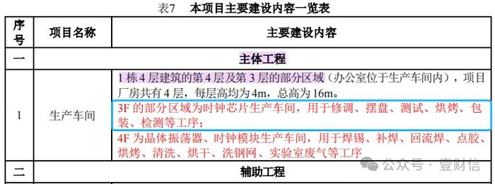 大普技术官网宣传与招股书存出入，一主要产品产能表述存疑