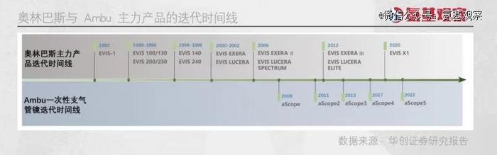 内窥镜王朝裂缝，丹麦霸主如何在日本巨头围剿下崛起