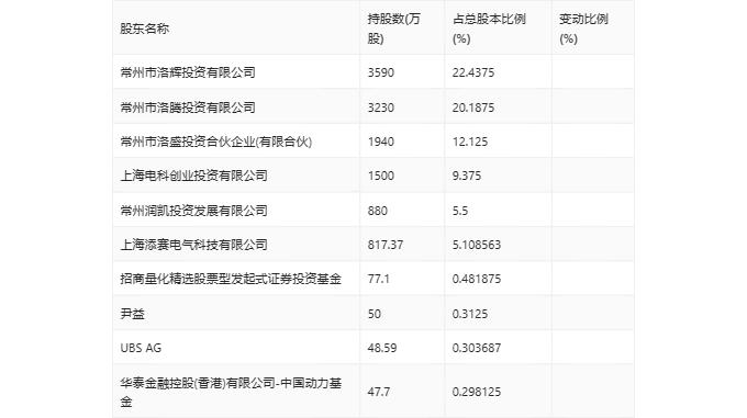 洛凯股份：2023年净利润同比增长44.57% 拟10派1元