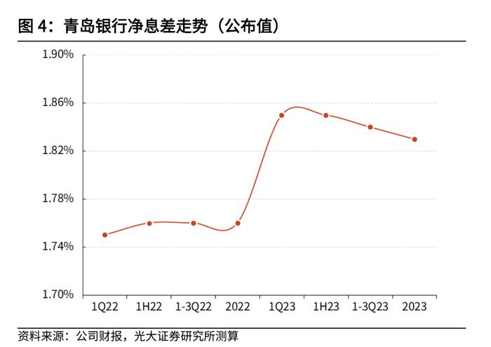 银行板块走跌1.4%，多家上市银行净息差跌破“警戒线” 业内建议持续优化资产负债结构破解净息差压力