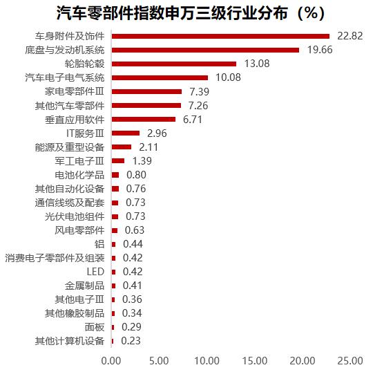 小米汽车SU7袭来，更好的投资方式竟是“TA”？