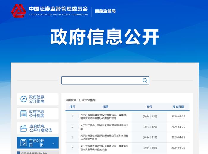 A股罕见！年薪60万董秘有4个名字？公告闹笑话！证监局、交易所出手了！