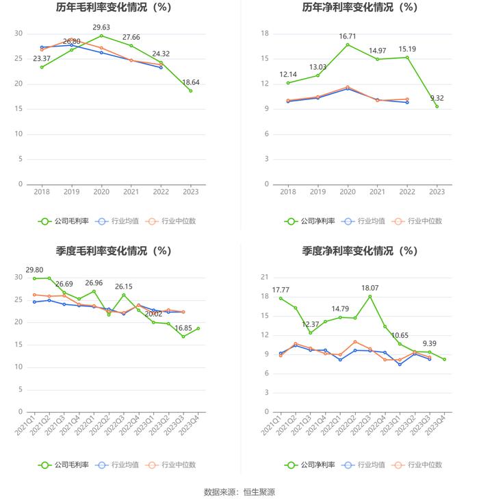 吉冈精密：2023年净利润同比下降29.62% 拟10派1.58元