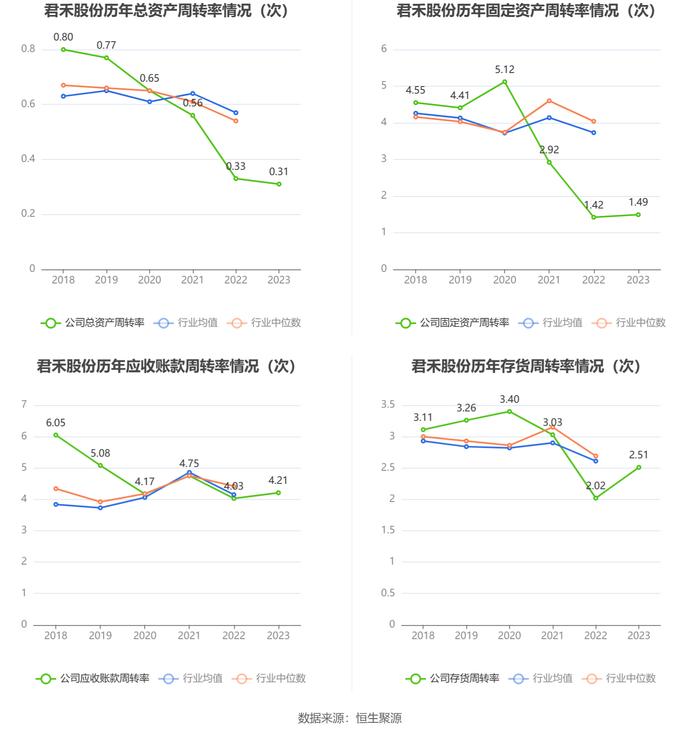 君禾股份：2023年净利润同比下降31.97% 拟10派0.4元