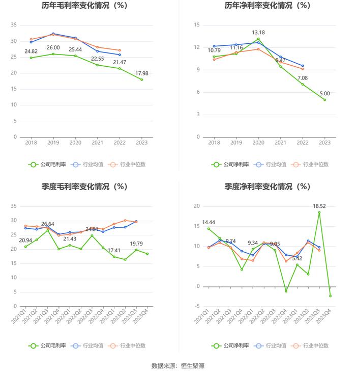 君禾股份：2023年净利润同比下降31.97% 拟10派0.4元