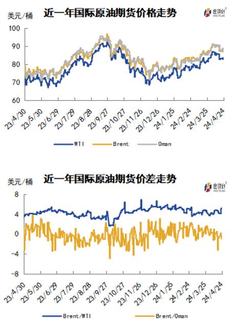 中东局势扑朔迷离 国际油价怎么走？