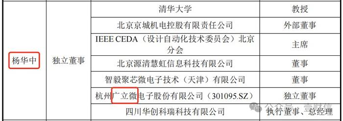 大普技术官网宣传与招股书存出入，一主要产品产能表述存疑