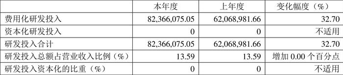 华曙高科：2023年净利润同比增长32.26% 拟10派0.96元