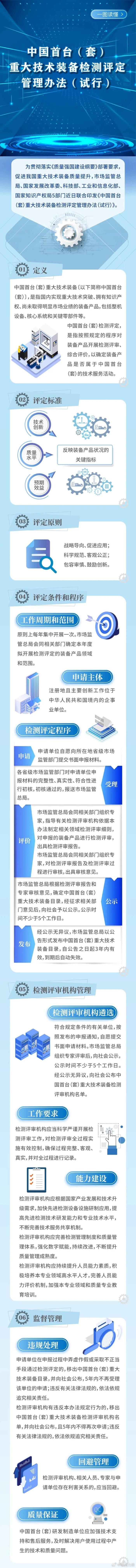 官方说法来了！中国首台（套）重大技术装备该怎么检测评定？