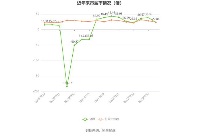 亚宝药业：2023年净利润同比增长90.71% 拟10派1.5元