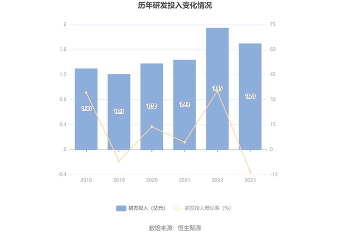 永太科技：2023年亏损6.20亿元