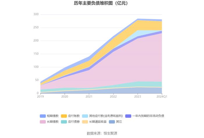 中原环保：2024年第一季度净利润4.18亿元 同比增长50.34%