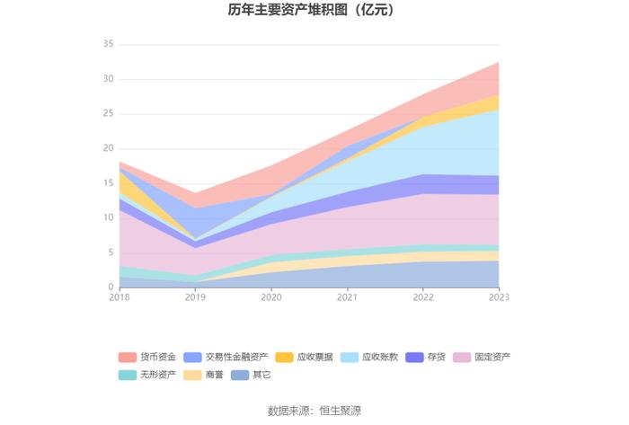 罗普斯金：2023年盈利5223.17万元 拟10派0.35元