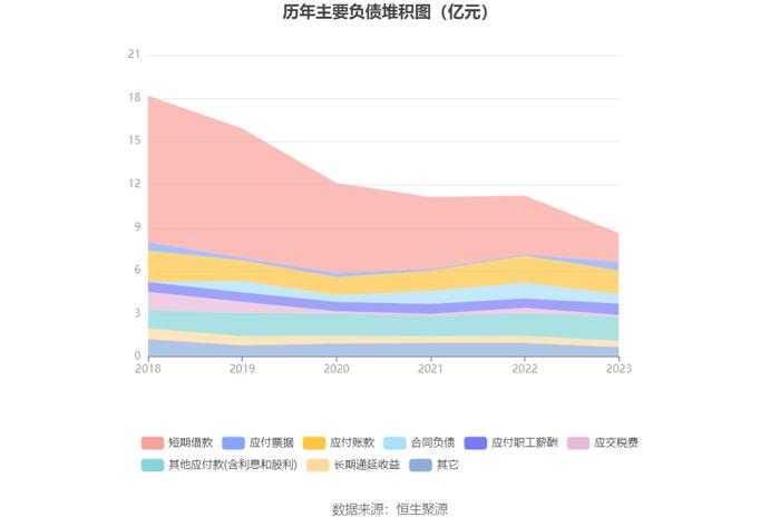 亚宝药业：2023年净利润同比增长90.71% 拟10派1.5元